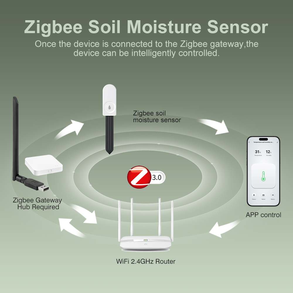 ZigBee Penguji Kelembapan Tana - Tissue Culture Plant ulasan dan harga